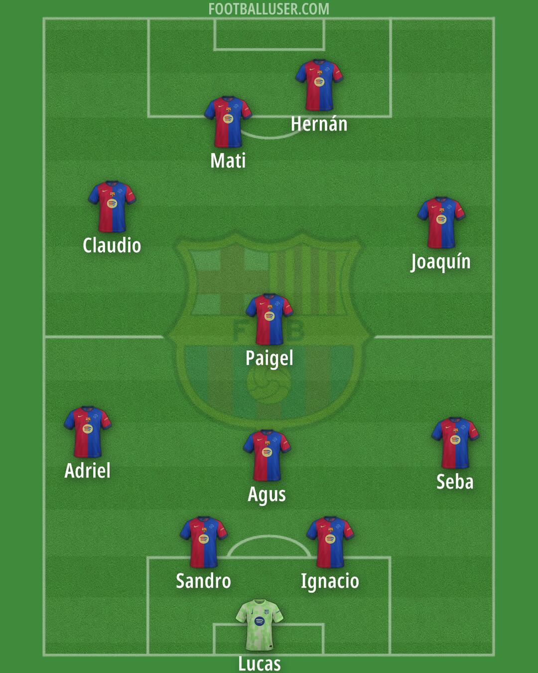 Barcelona Formation 2025
