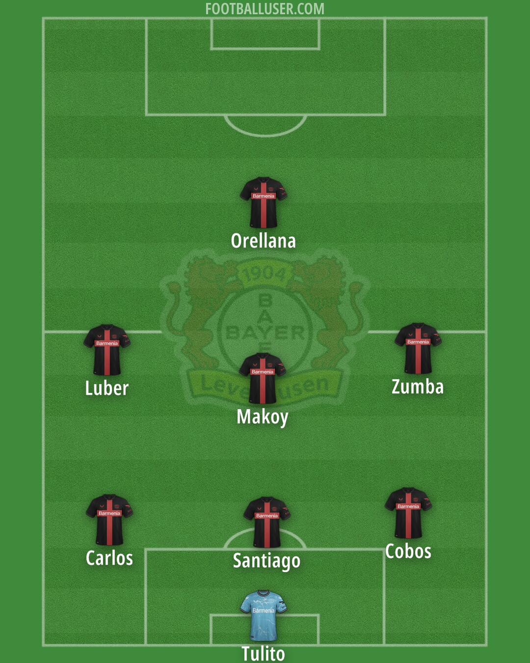 Bayer Leverkusen Formation 2025