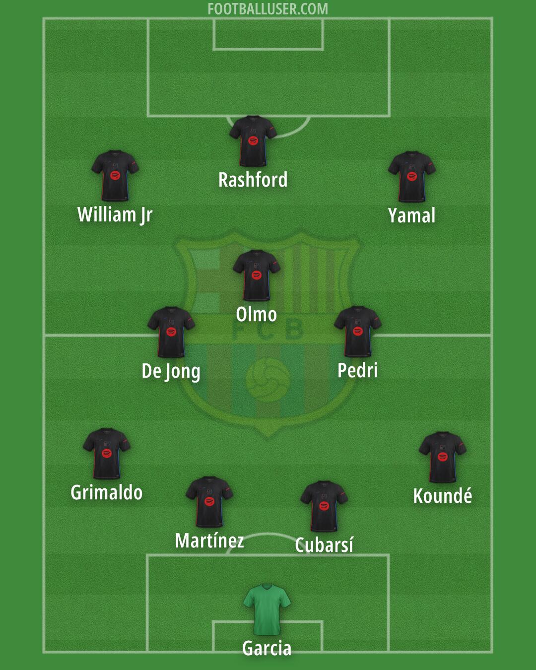Barcelona Formation 2025