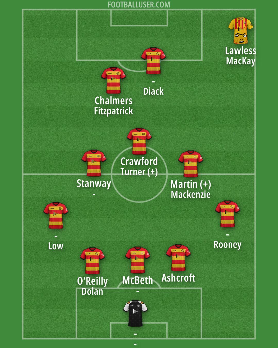 Partick Thistle Formation 2025