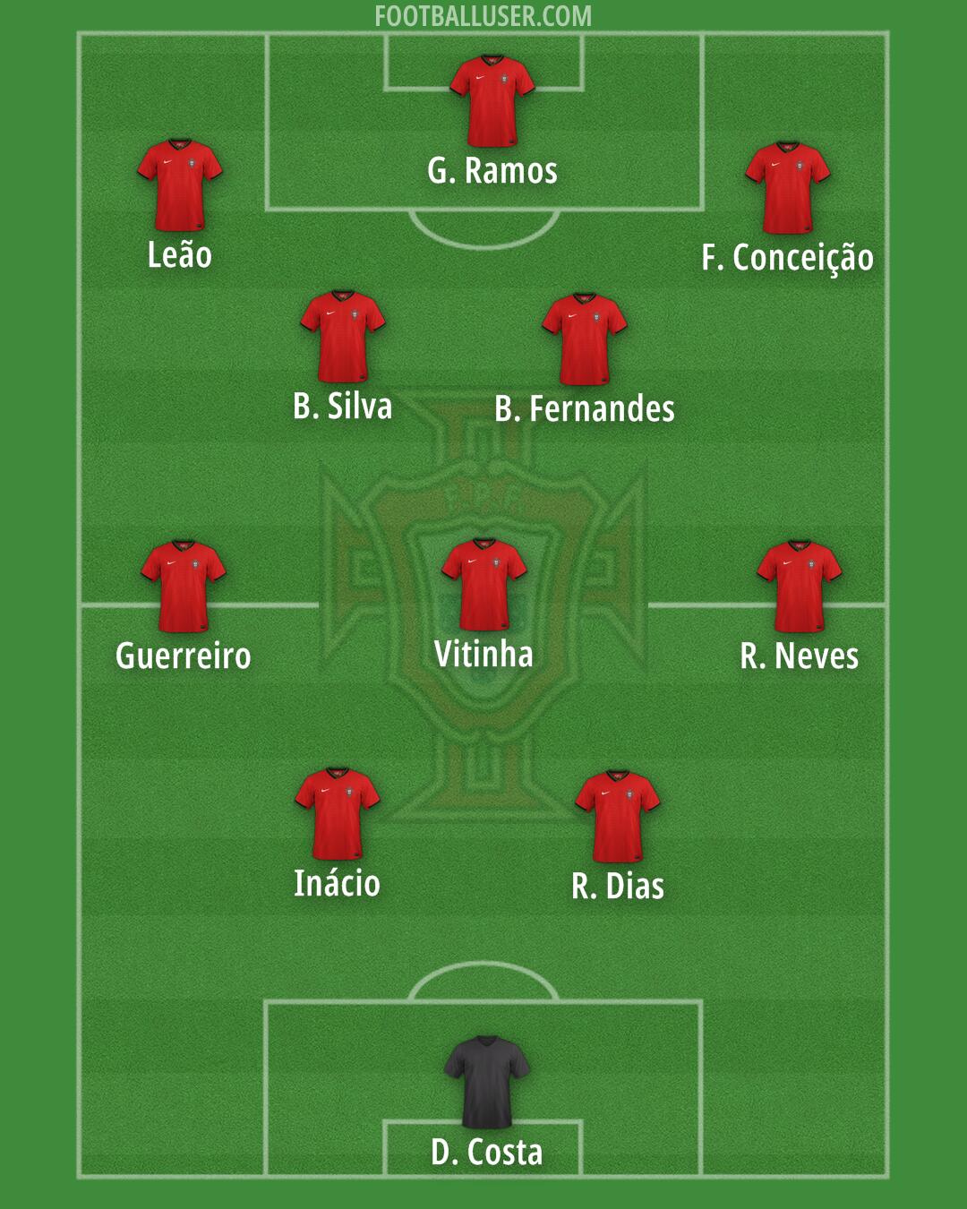 Portugal Formation 2025