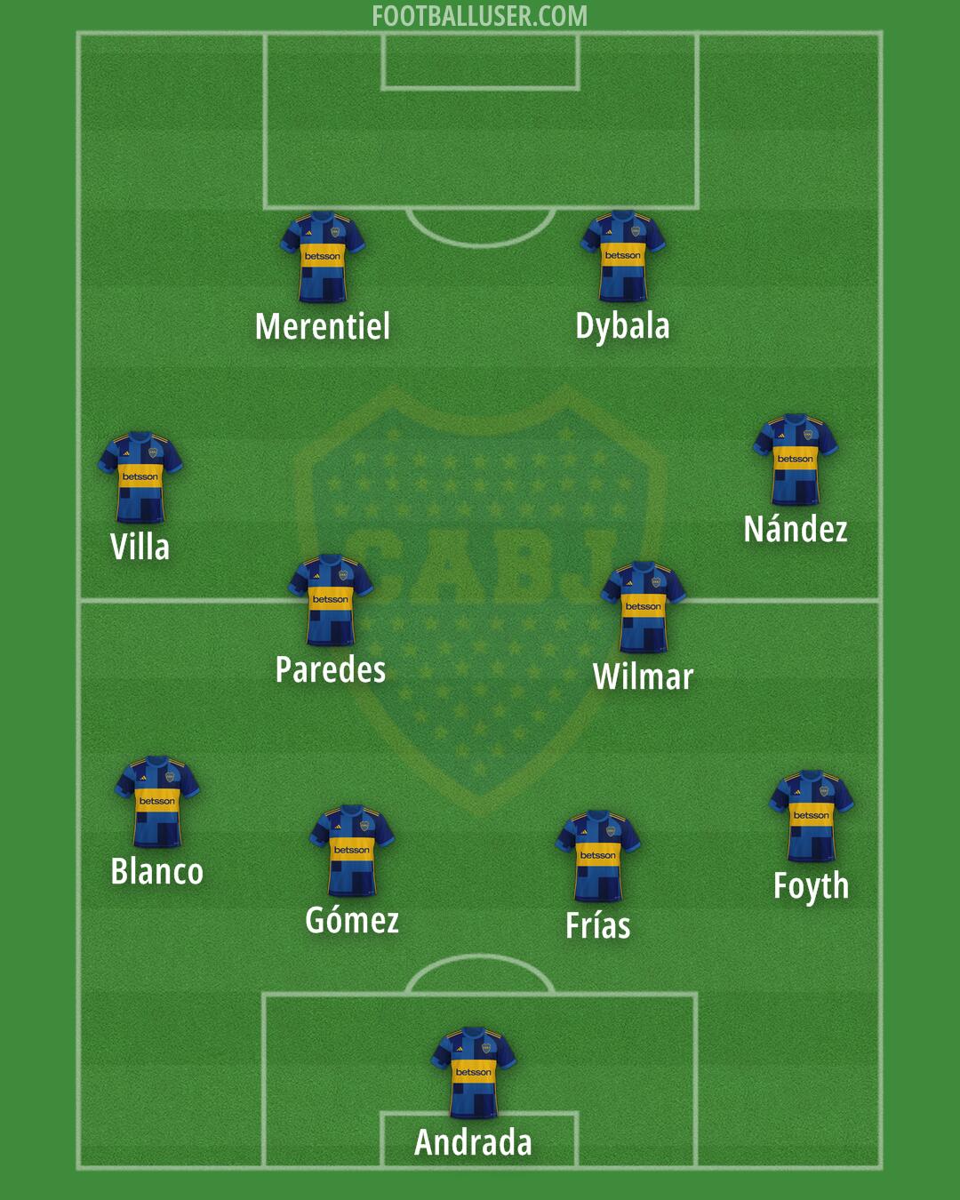 Boca Formation 2025