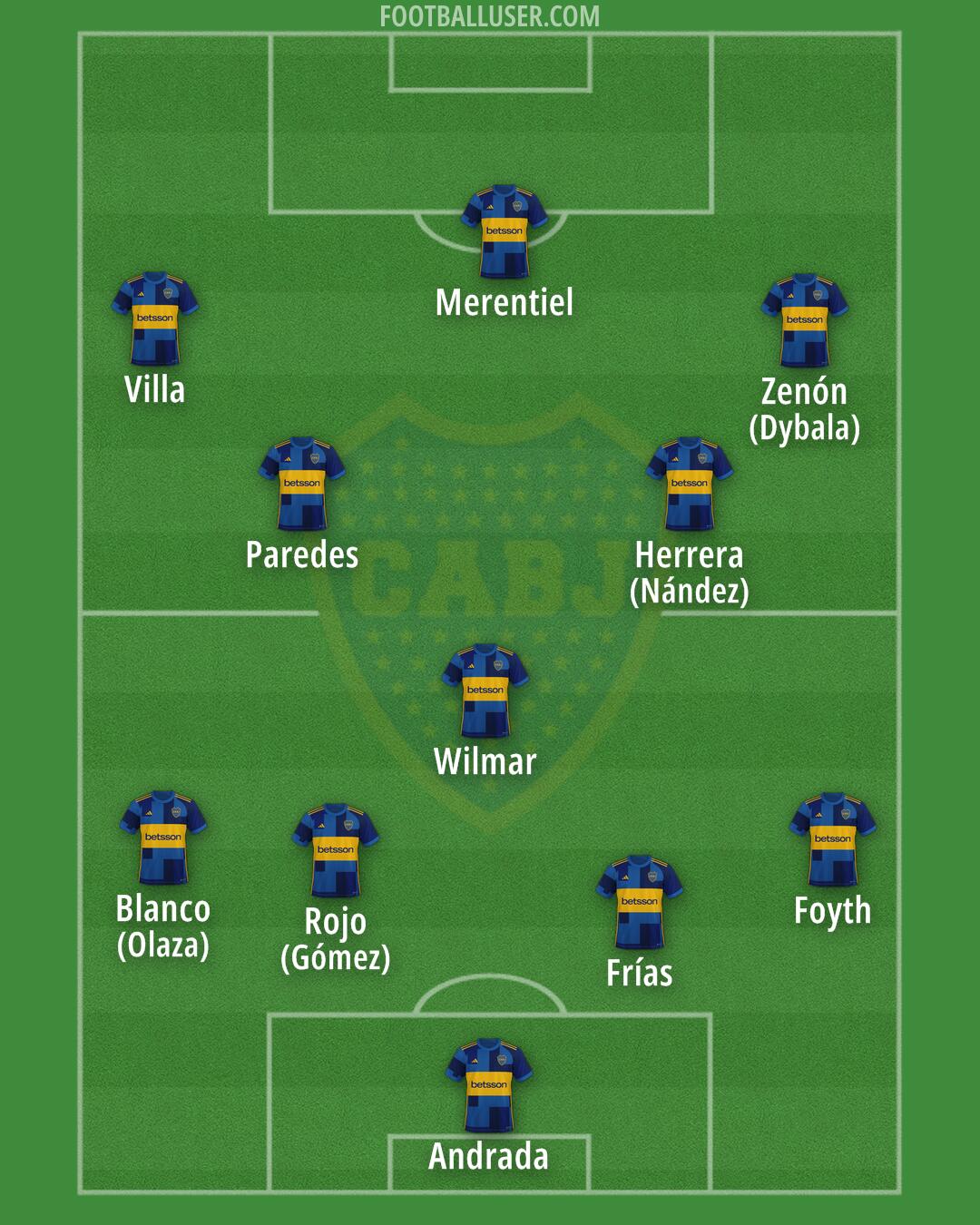 Boca Formation 2025
