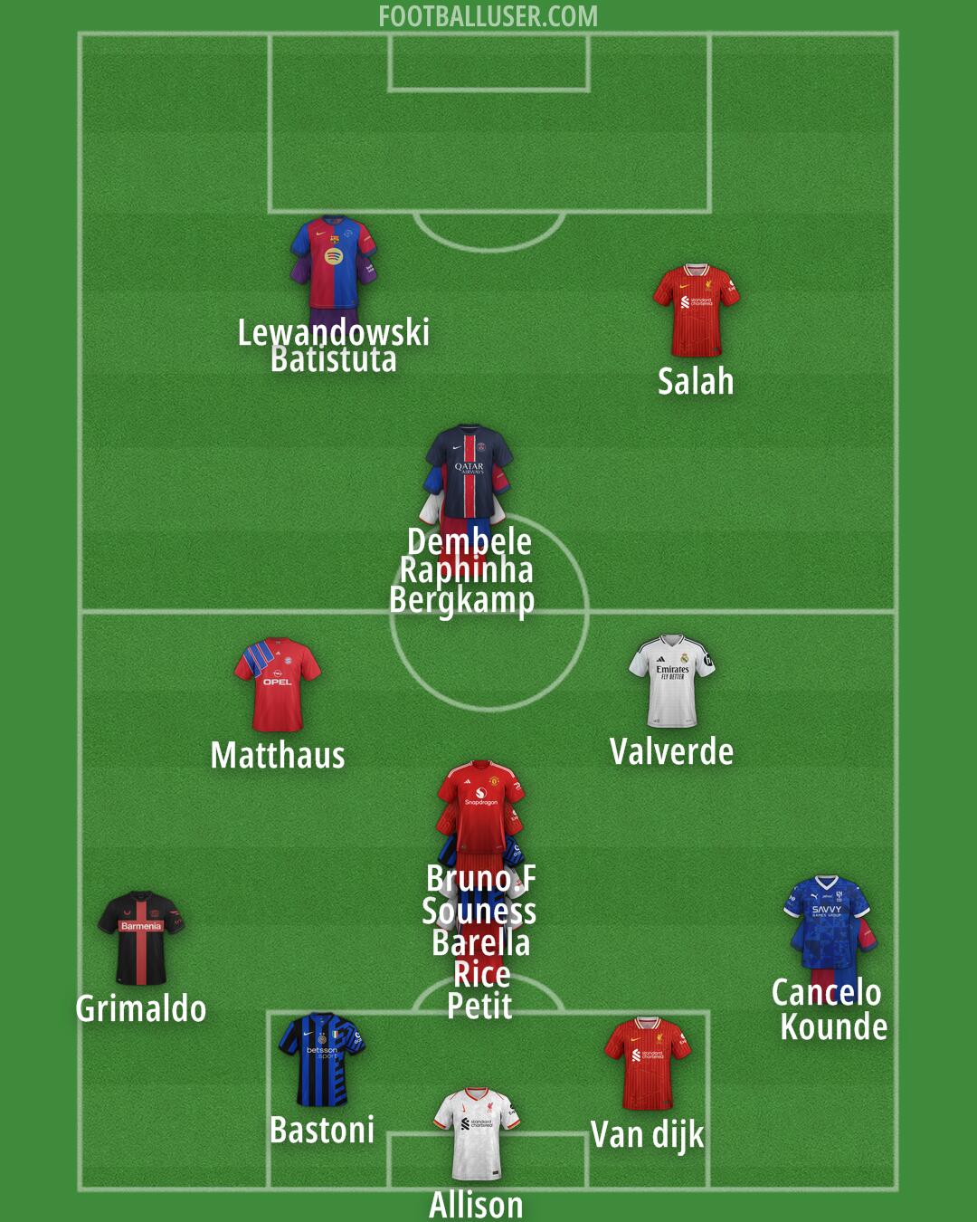 Custom Team Formation 2025