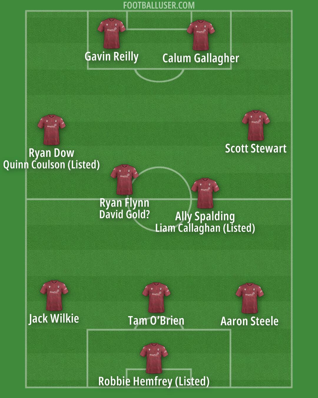 Arbroath Formation 2025