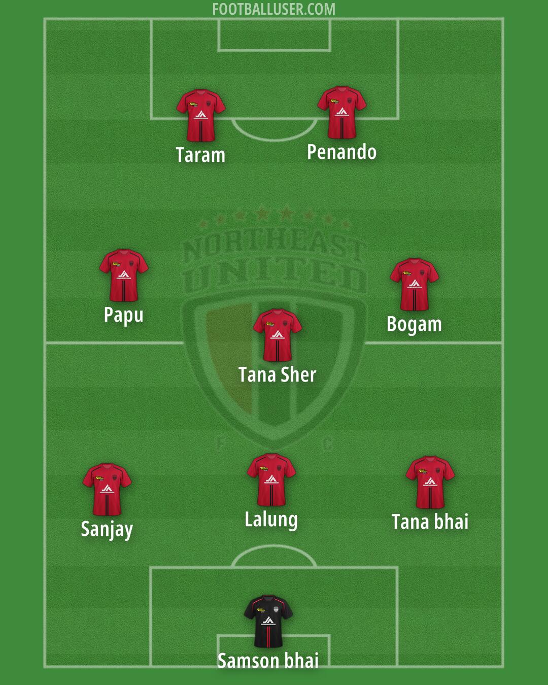 NorthEast United Formation 2025