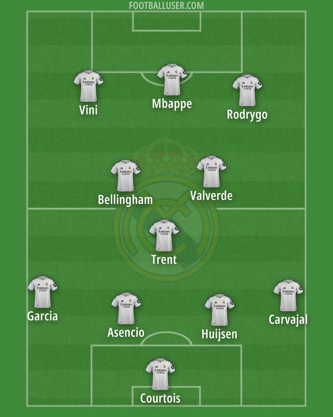 Real Madrid Formation 2025