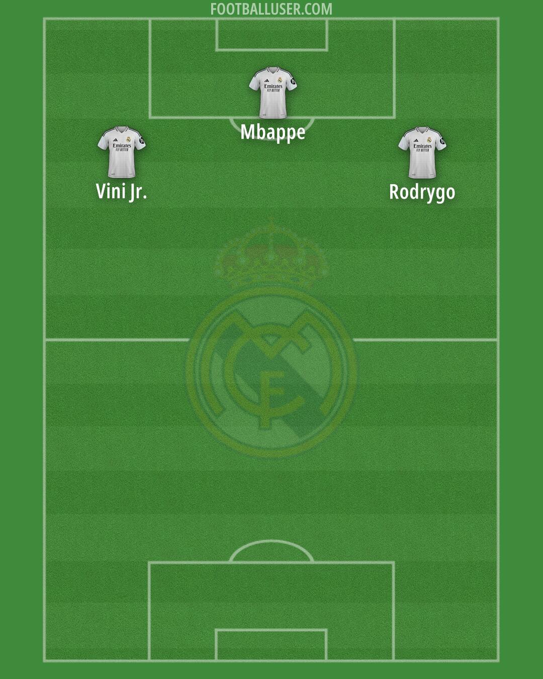 Real Madrid Formation 2025