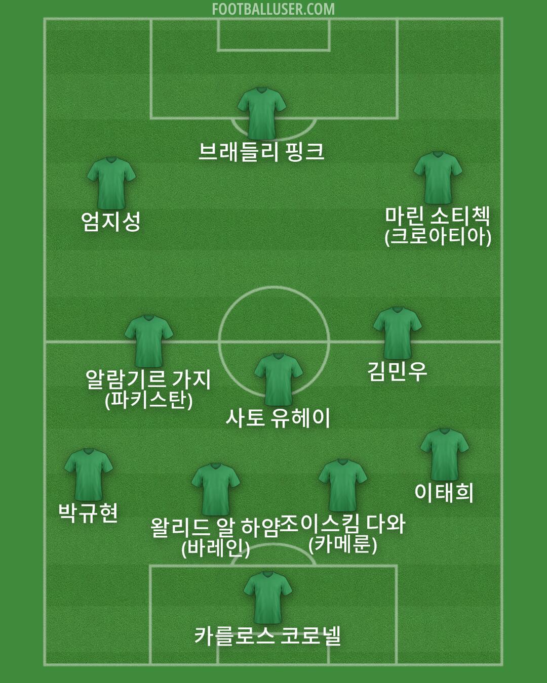 Custom Team Formation 2025