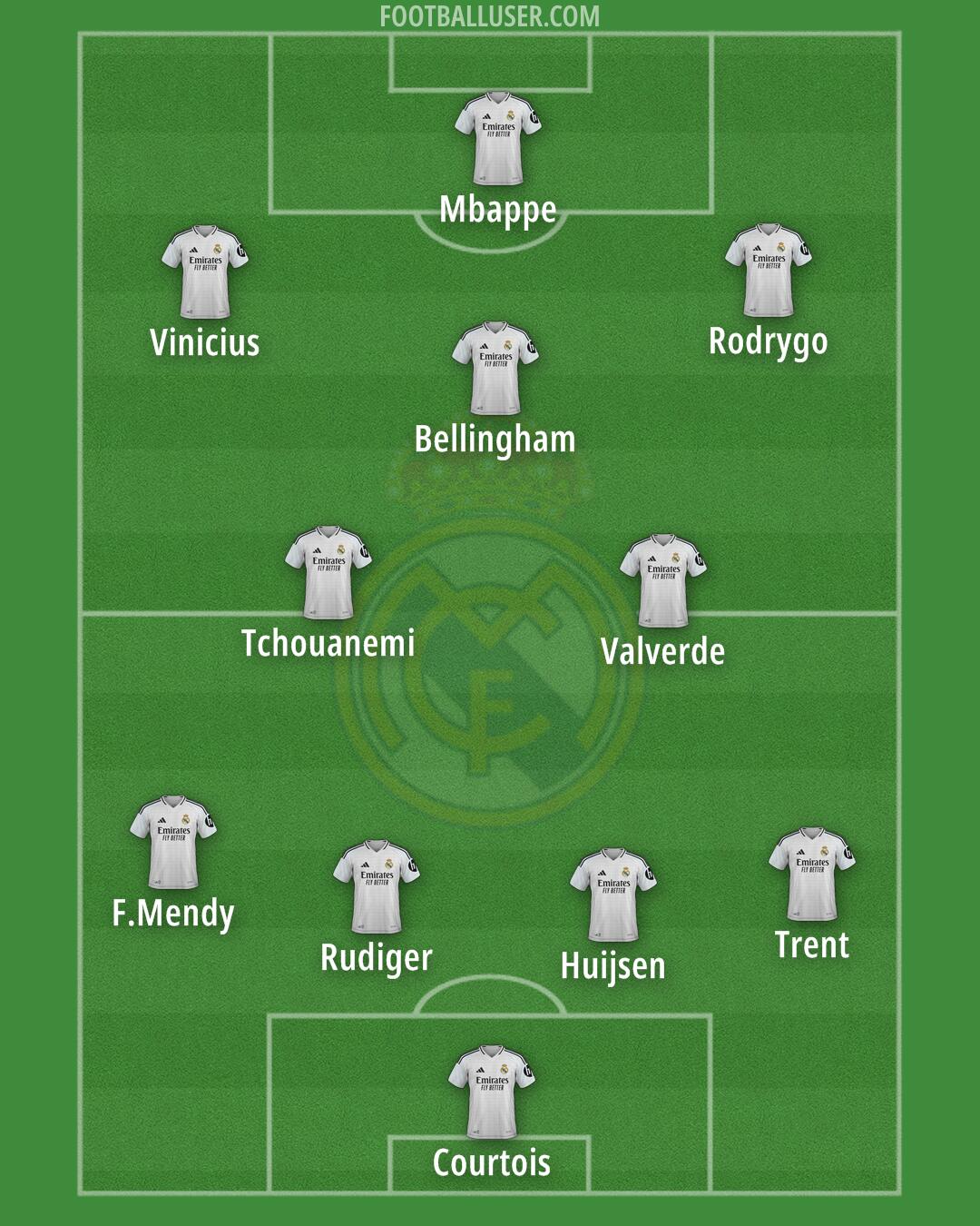 Real Madrid Formation 2025