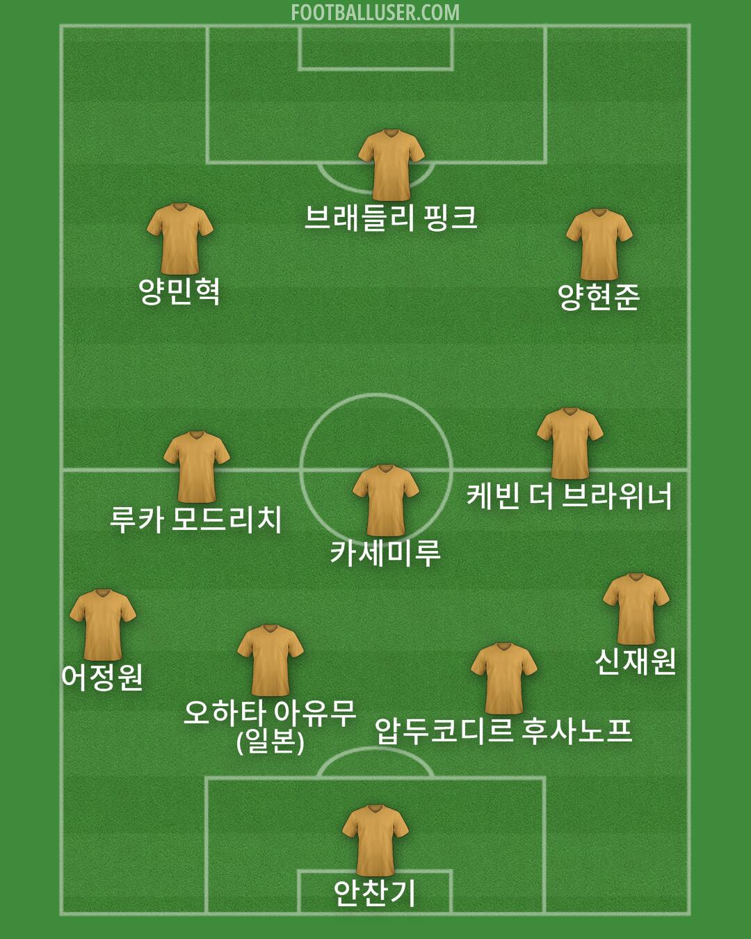 Custom Team Formation 2025