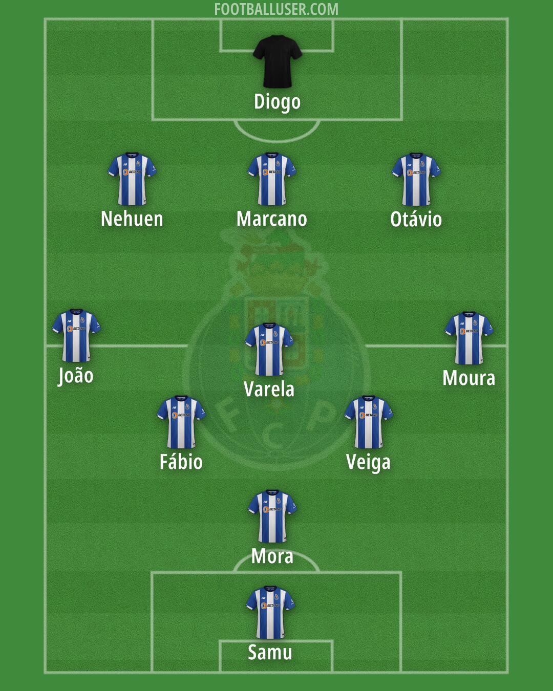 FC Porto Formation 2025