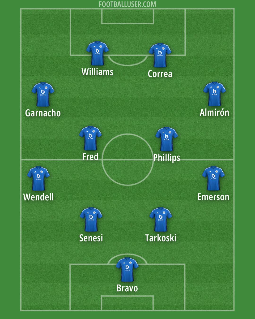 Leicester Formation 2025