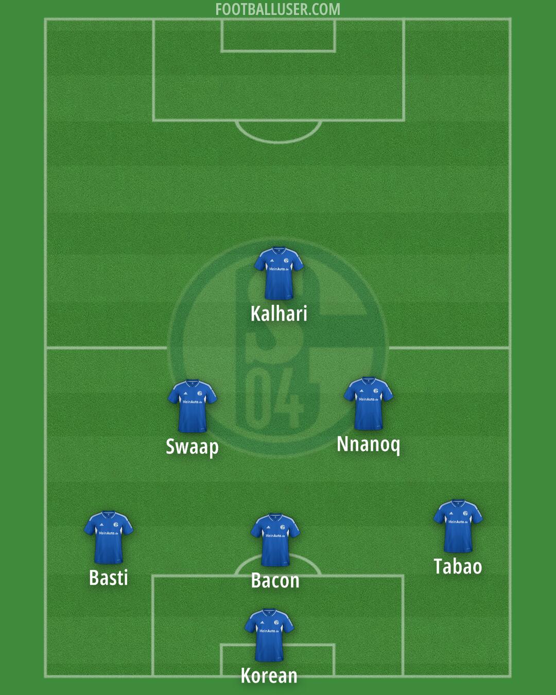 Schalke 04 Formation 2025