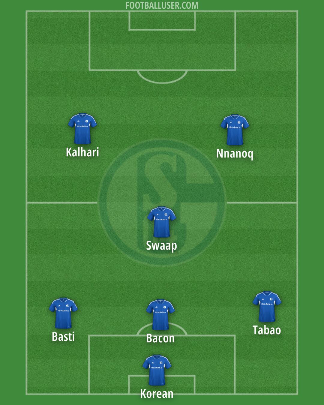 Schalke 04 Formation 2025