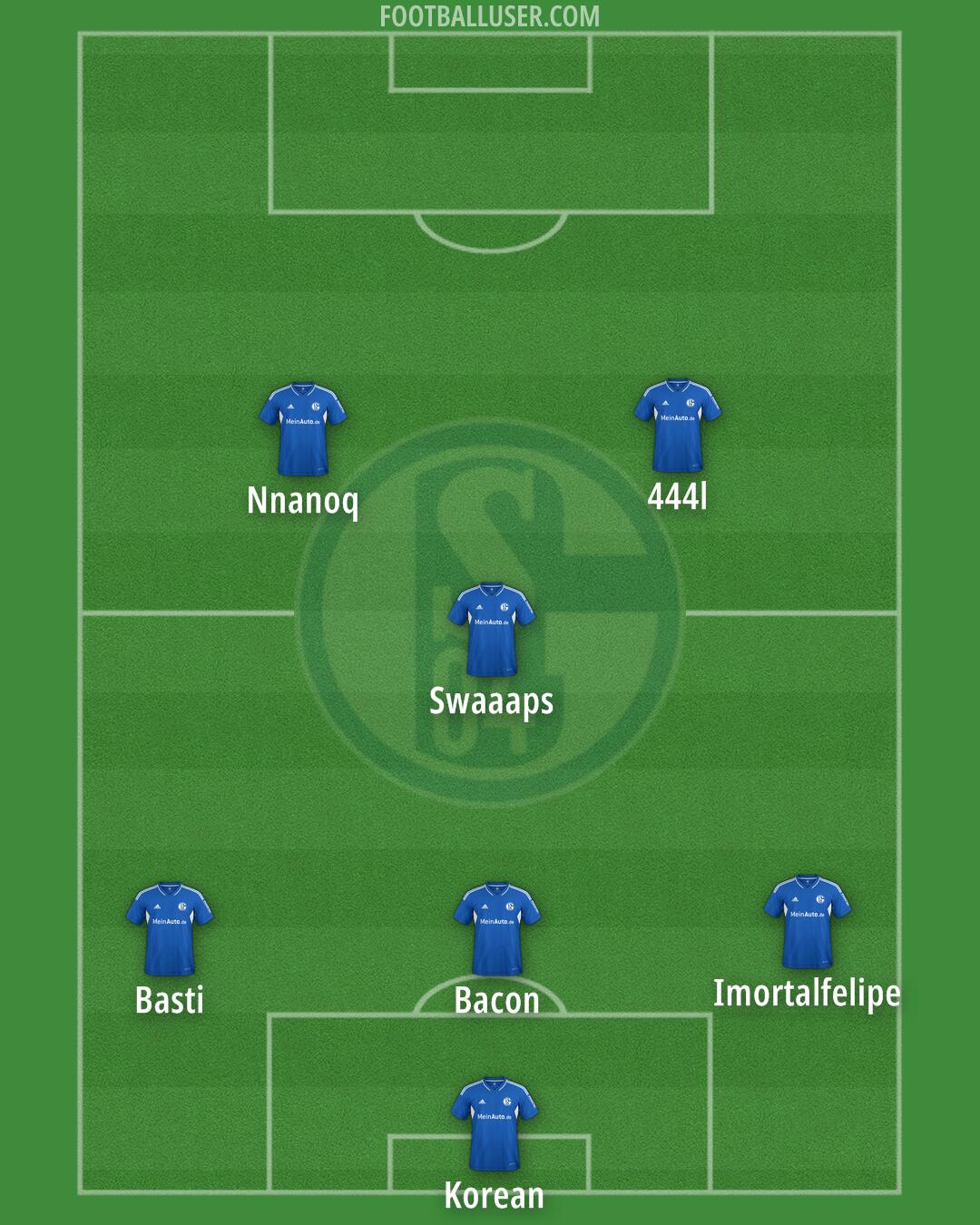 Schalke 04 Formation 2025