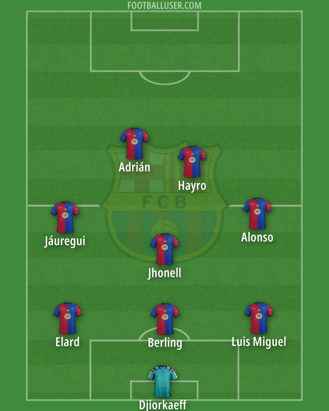 Barcelona Formation 2025
