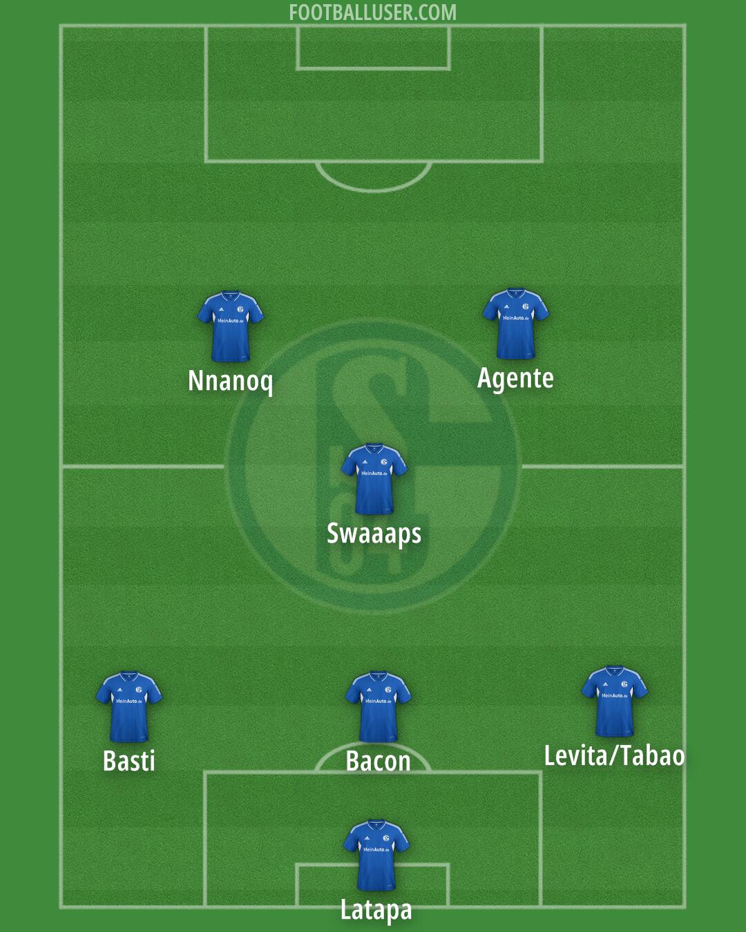 Schalke 04 Formation 2025