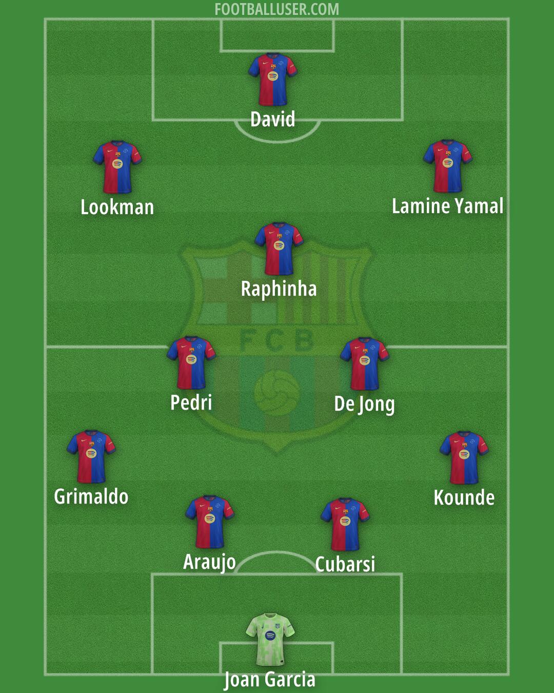 Barcelona Formation 2025