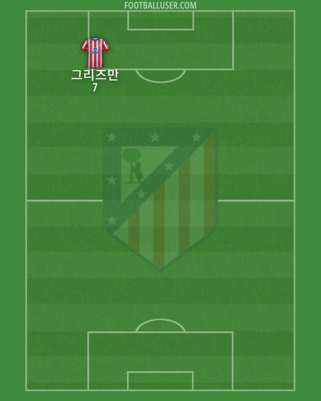 Atlético Formation 2025