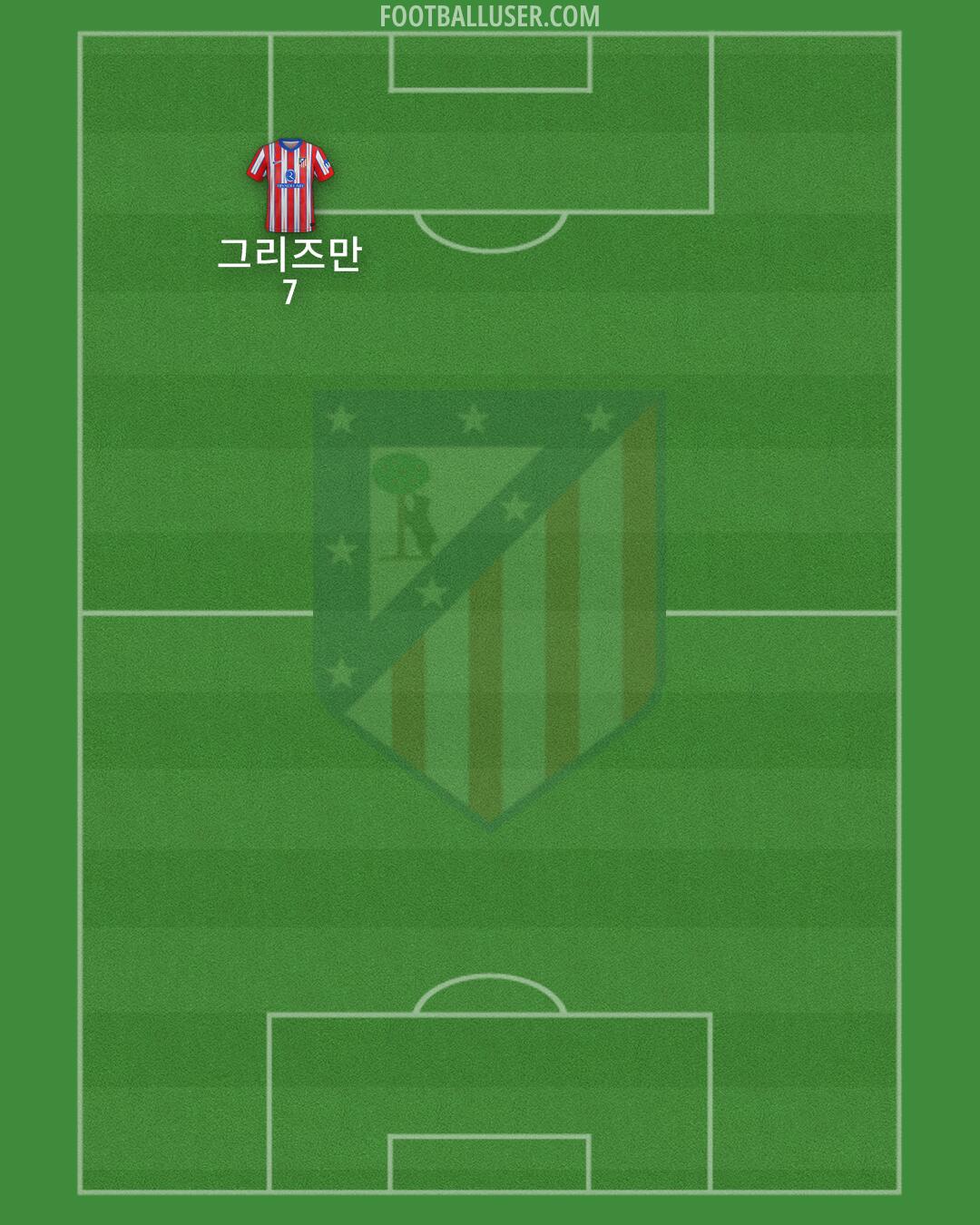 Atlético Formation 2025