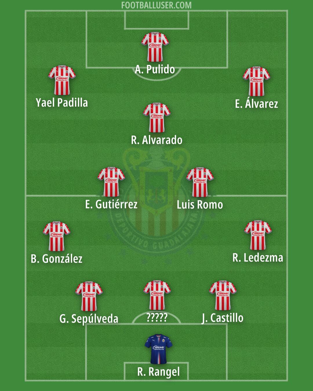 Chivas Formation 2025