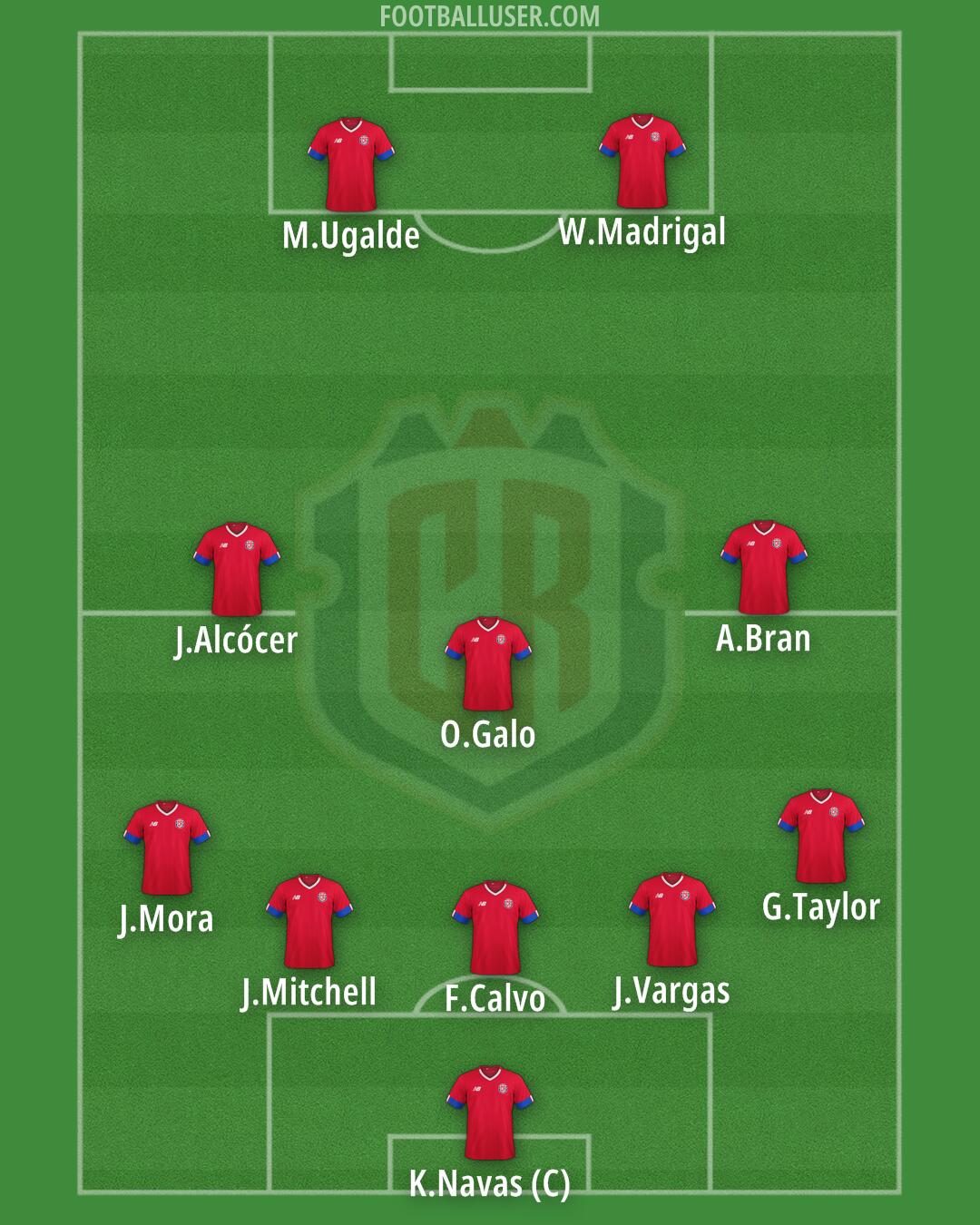 Costa Rica Formation 2025