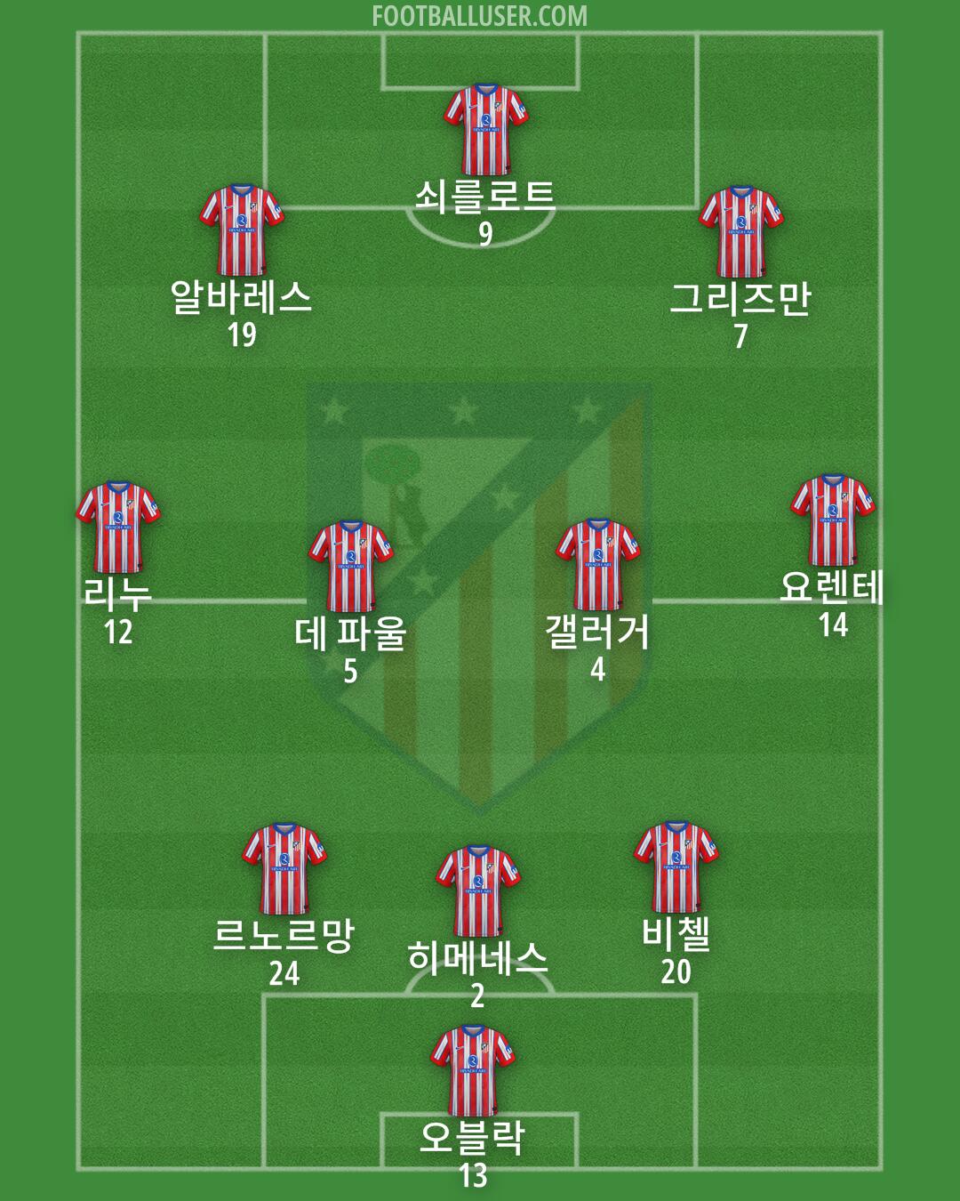 Atlético Formation 2025
