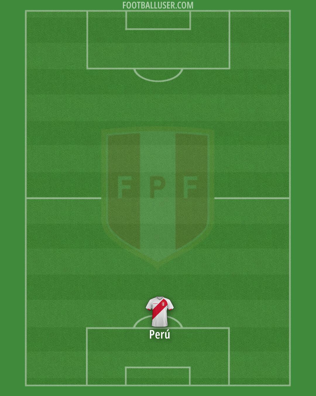 Peru Formation 2025
