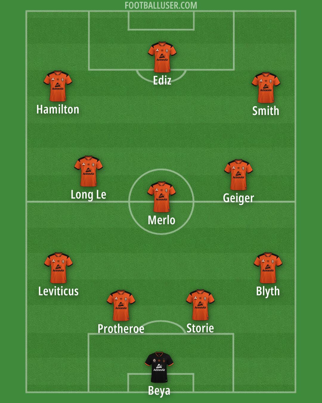Brisbane Roar Formation 2025
