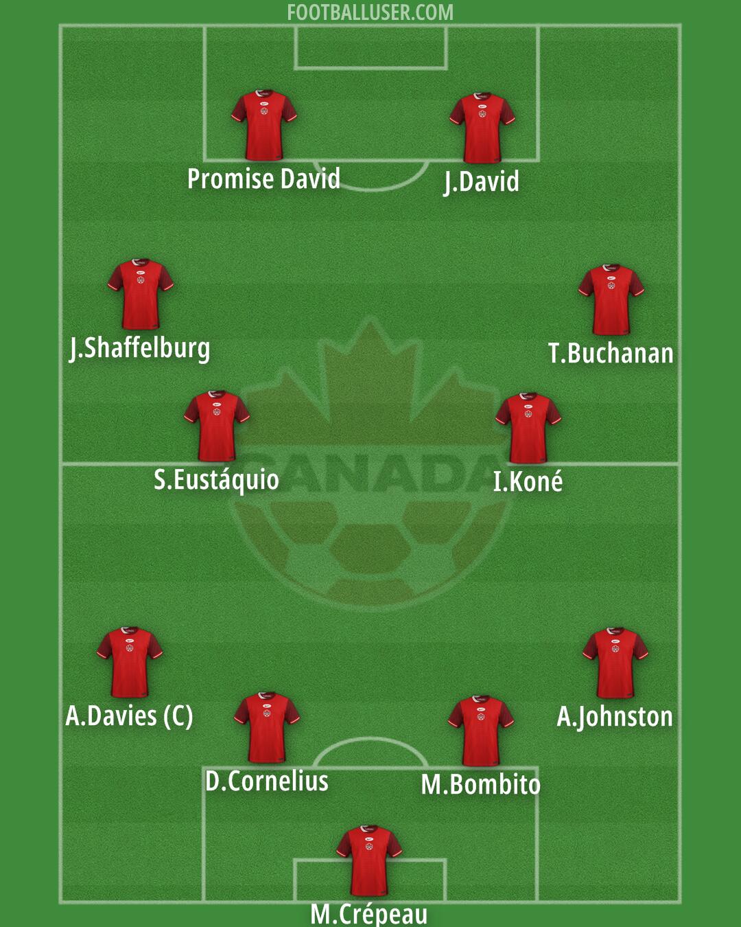 Canada Formation 2025