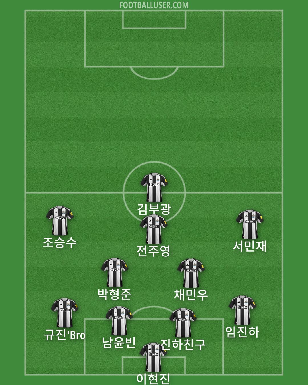 Newcastle Formation 2025