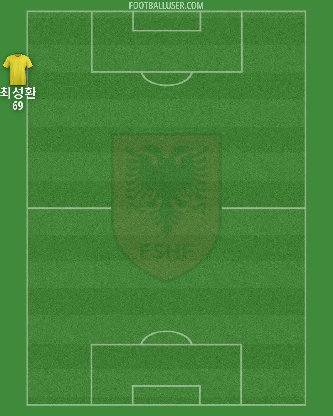 Albania Formation 2025