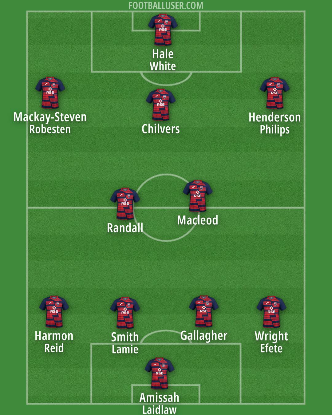 Ross County Formation 2025