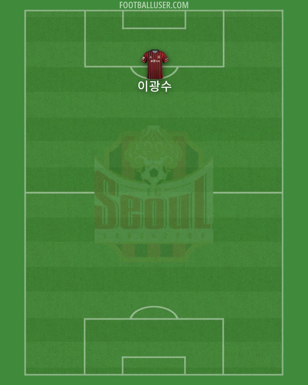 Seoul Formation 2025