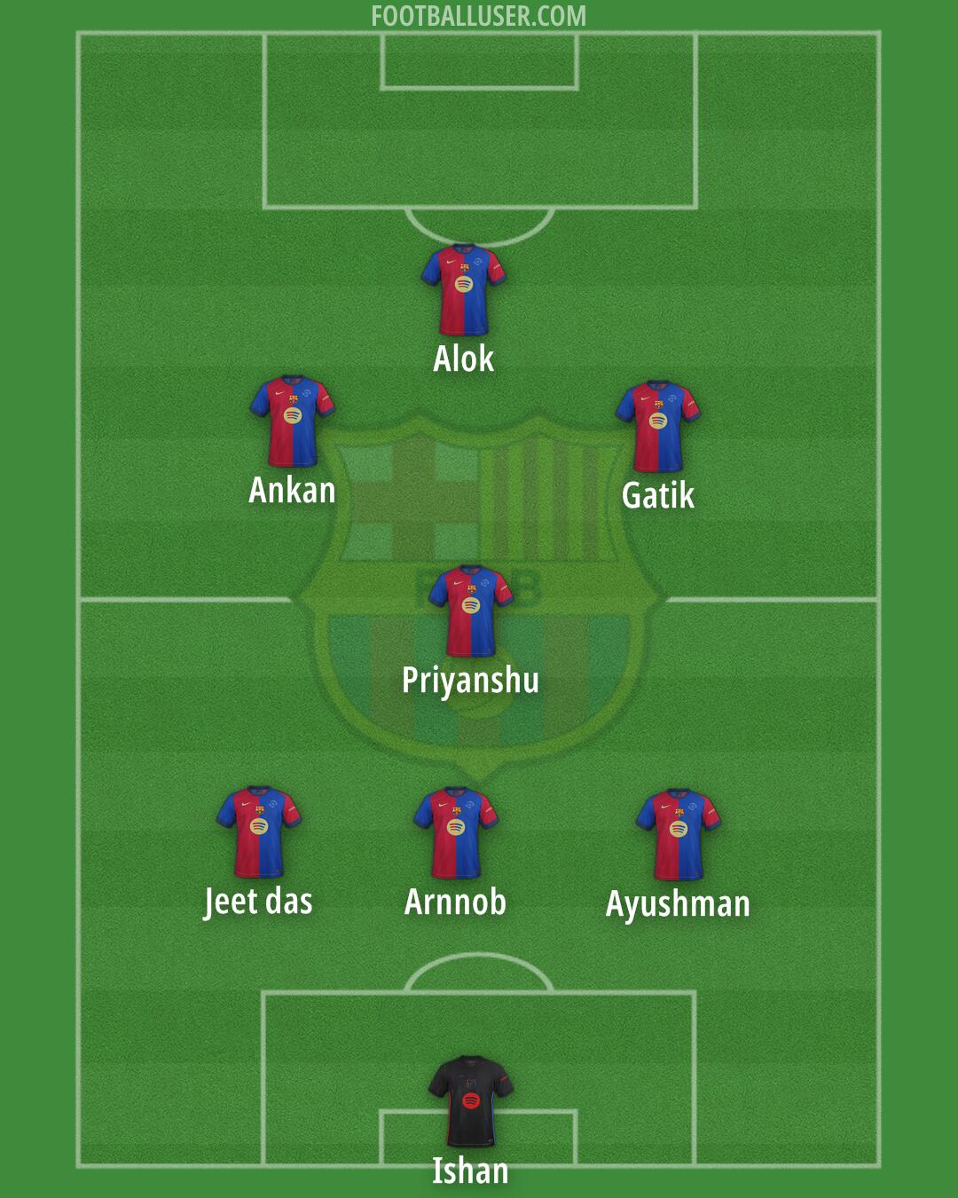 Barcelona Formation 2025