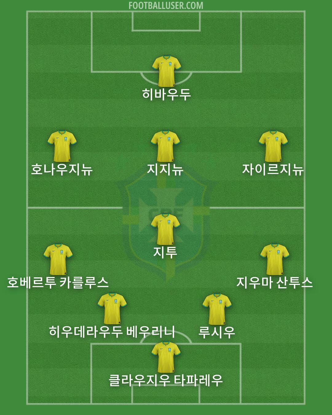 Brazil Formation 2025