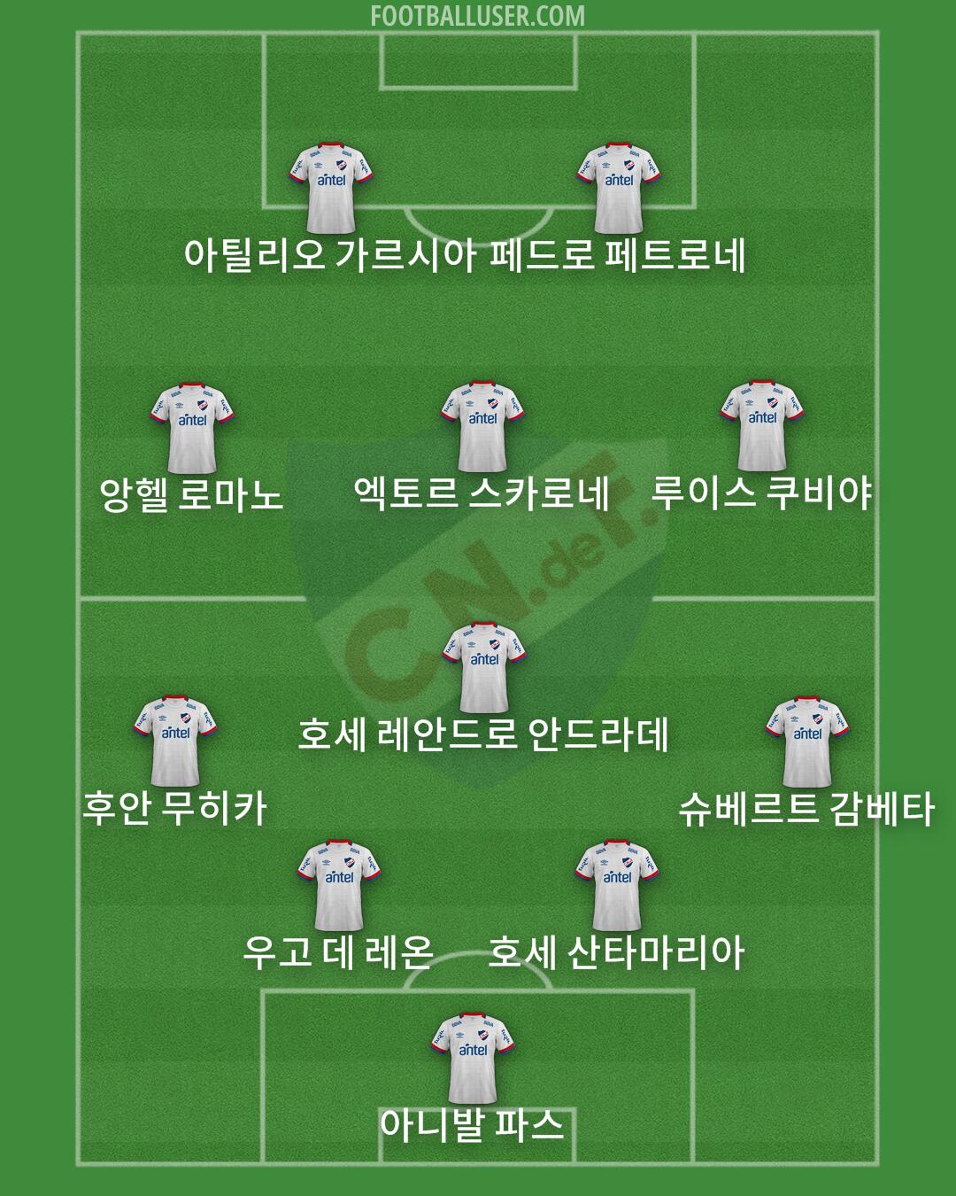 Nacional Formation 2025