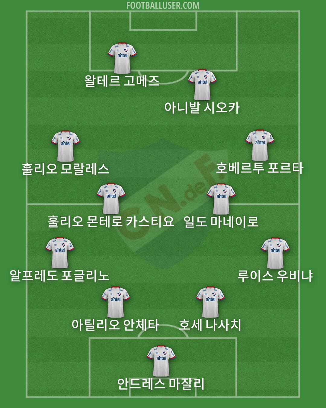 Nacional Formation 2025
