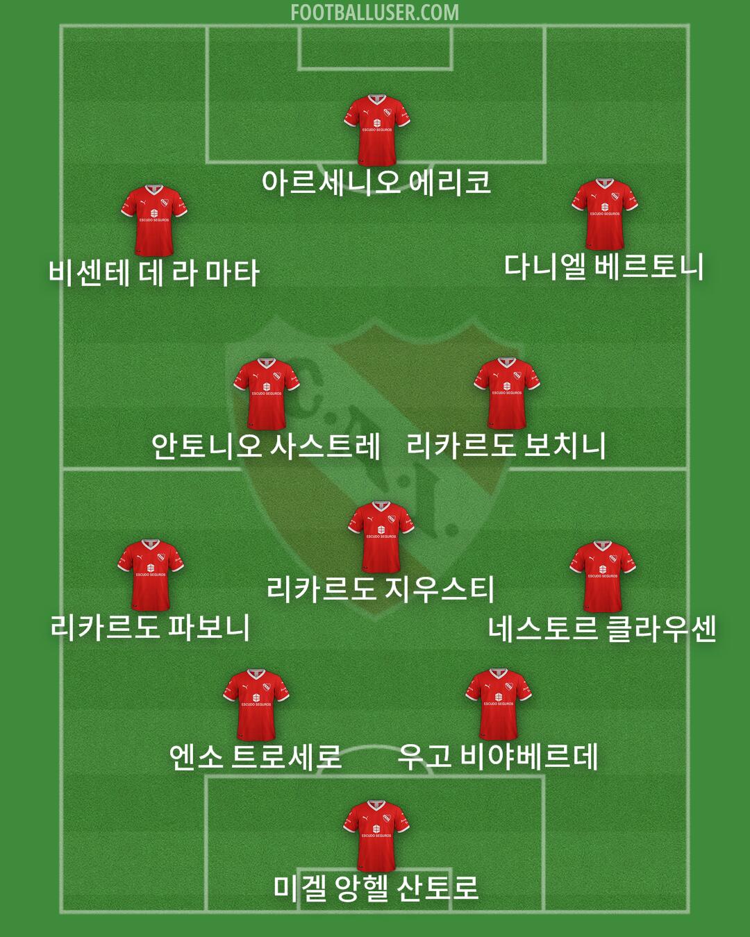 Independiente Formation 2025