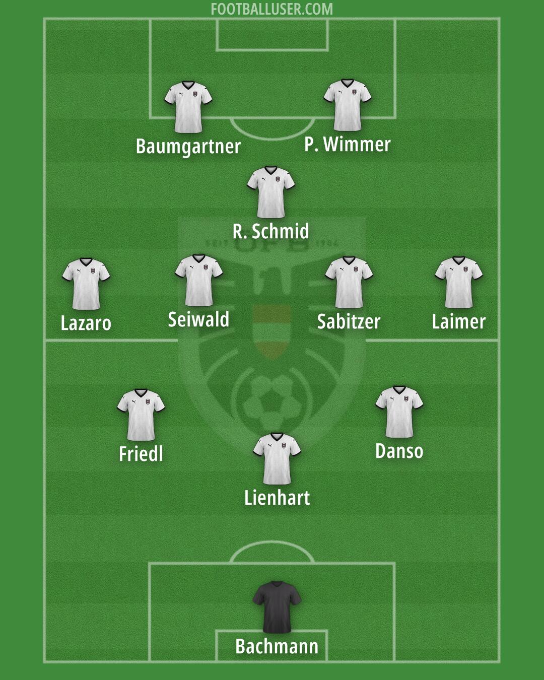 Austria Formation 2025