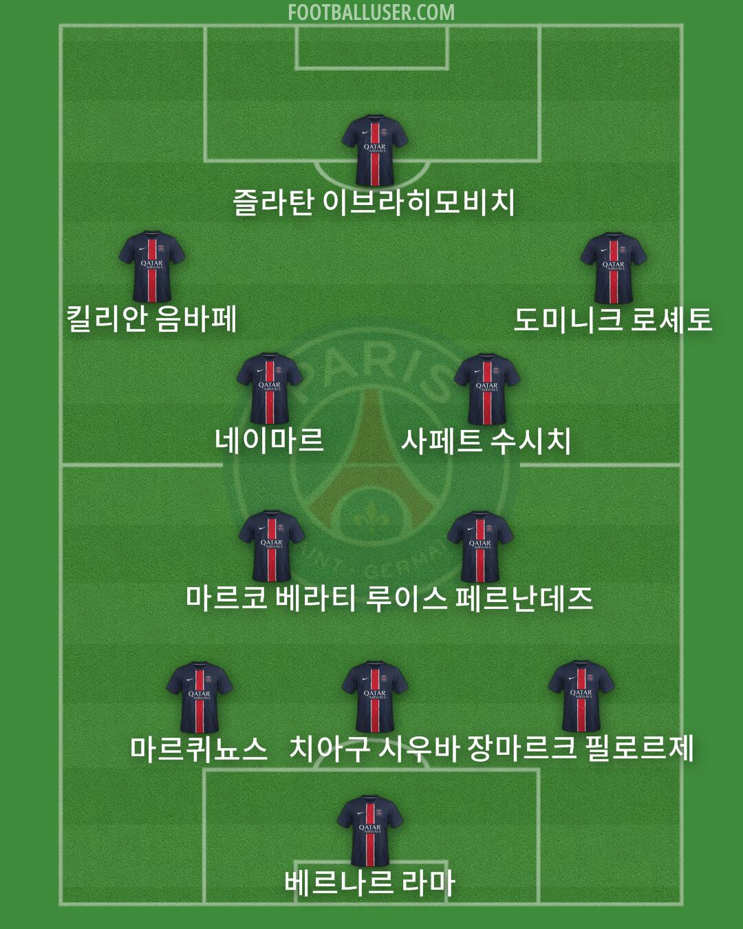 PSG Formation 2025