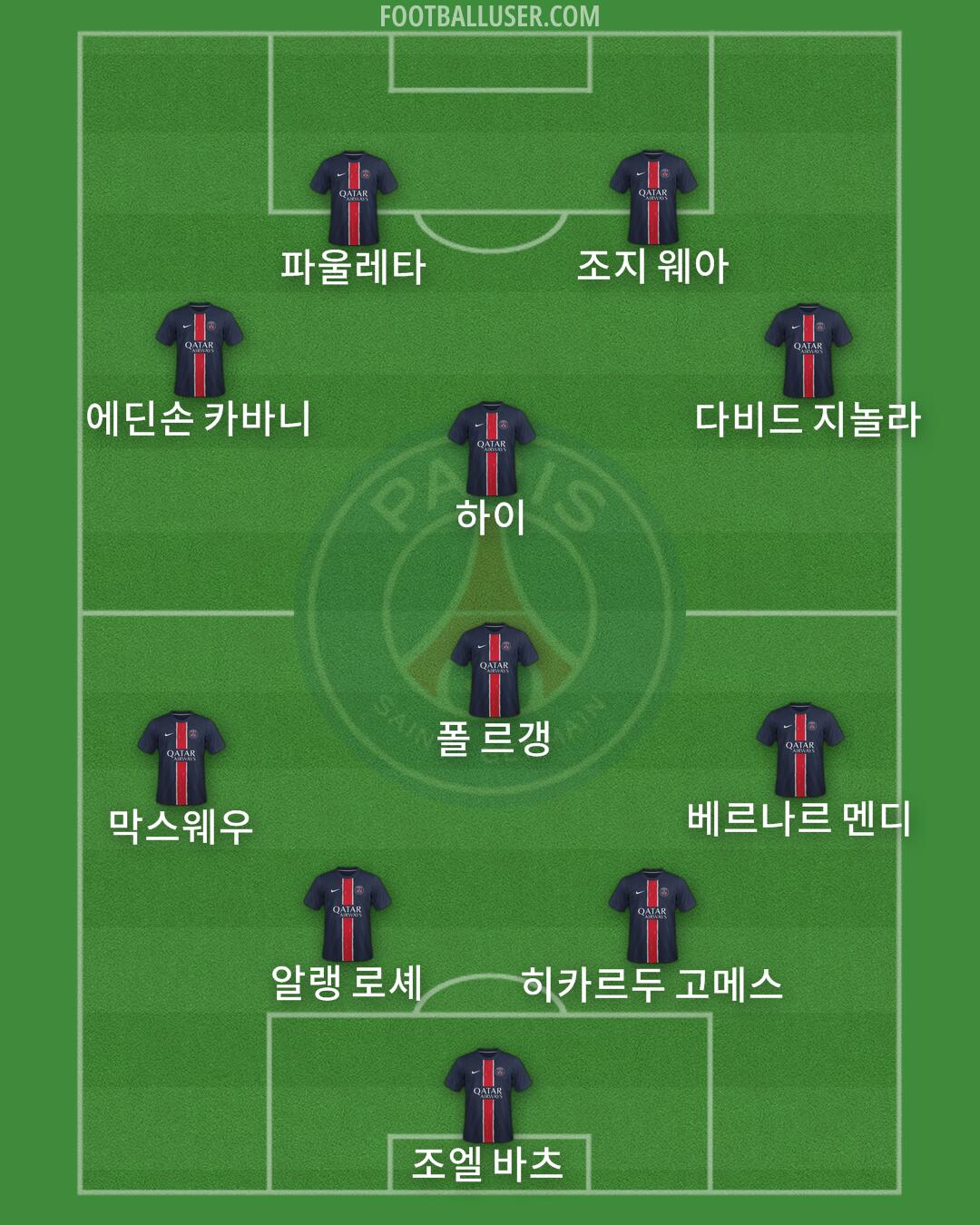 PSG Formation 2025