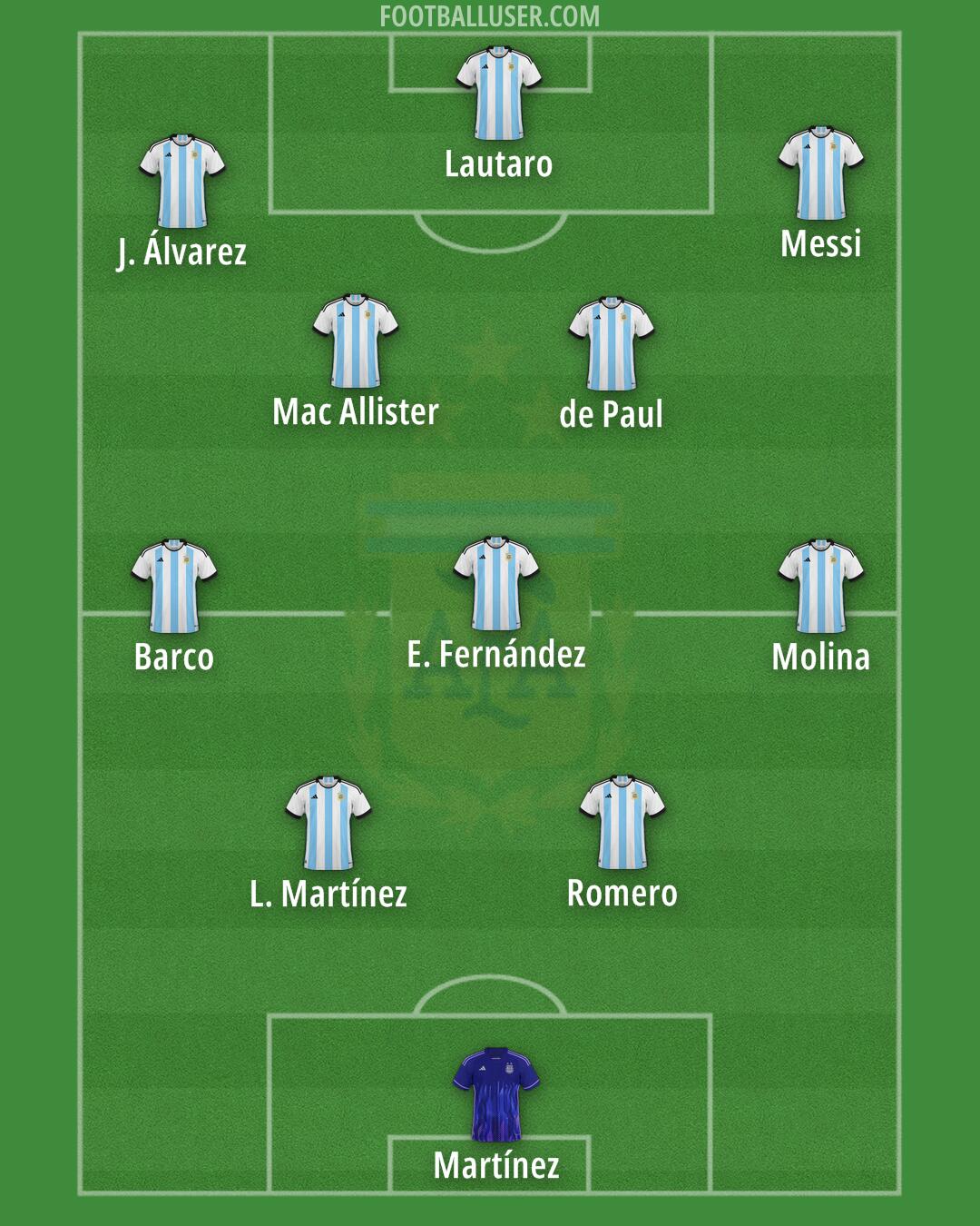 Argentina Formation 2025
