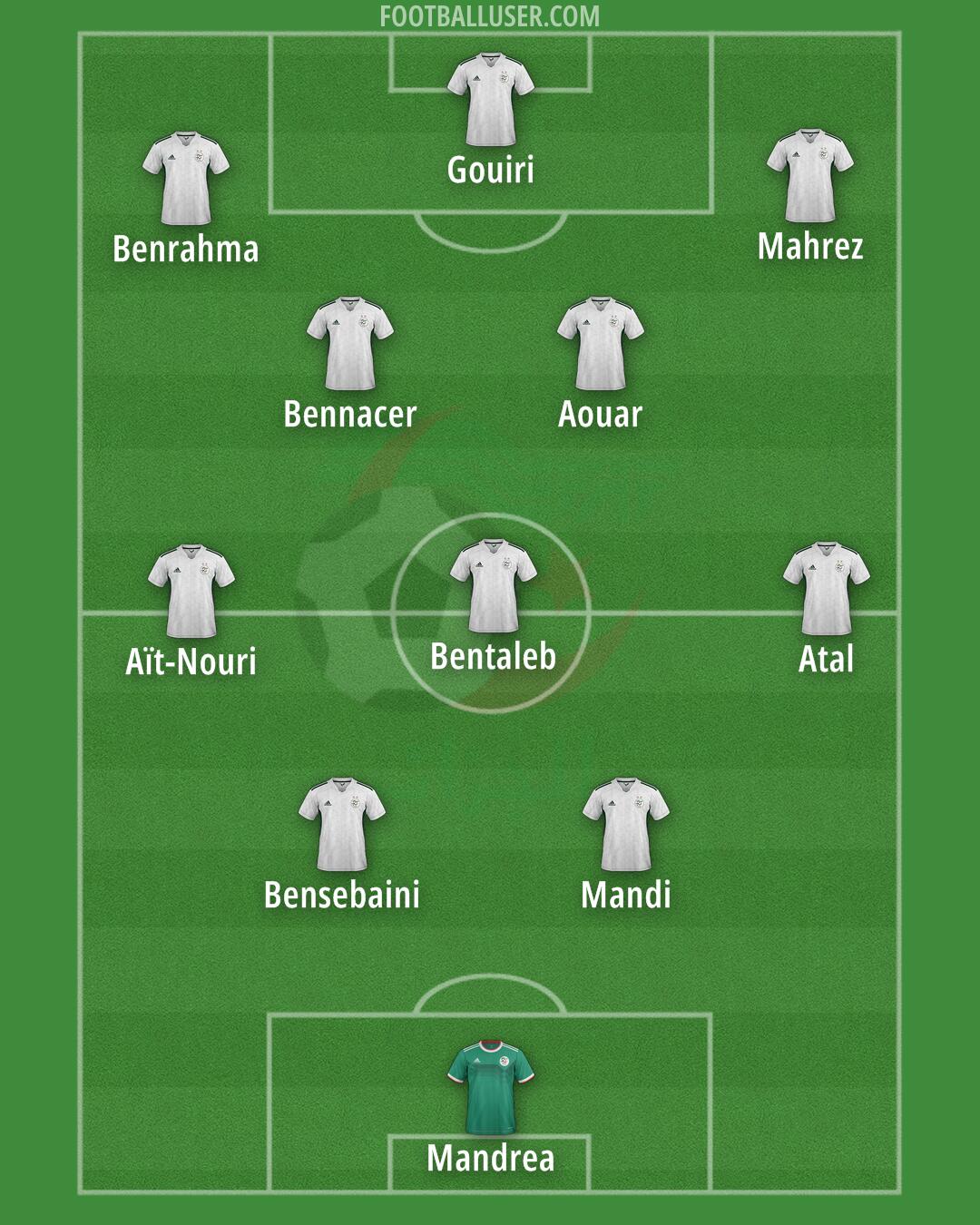 Algeria Formation 2025