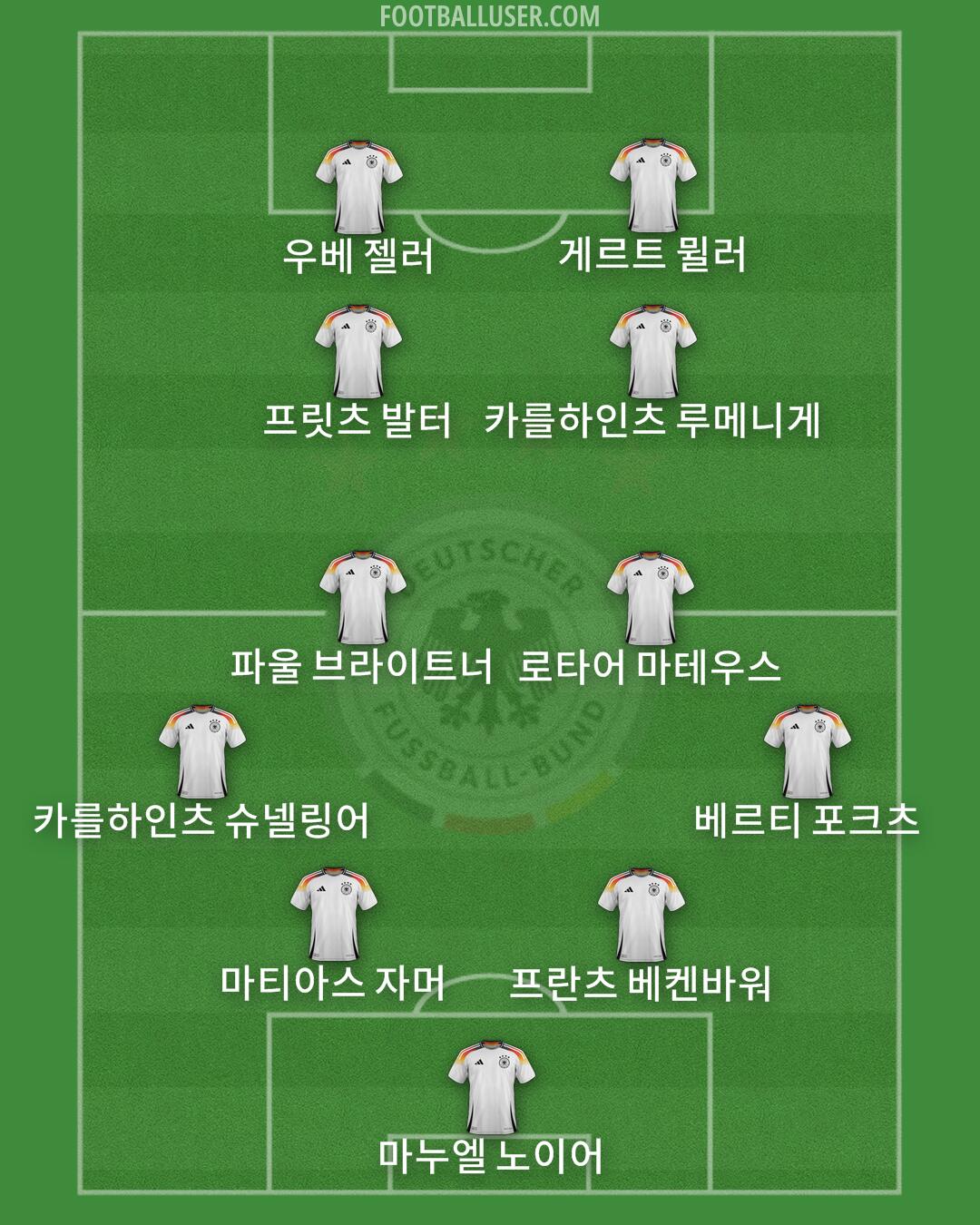 Germany Formation 2025