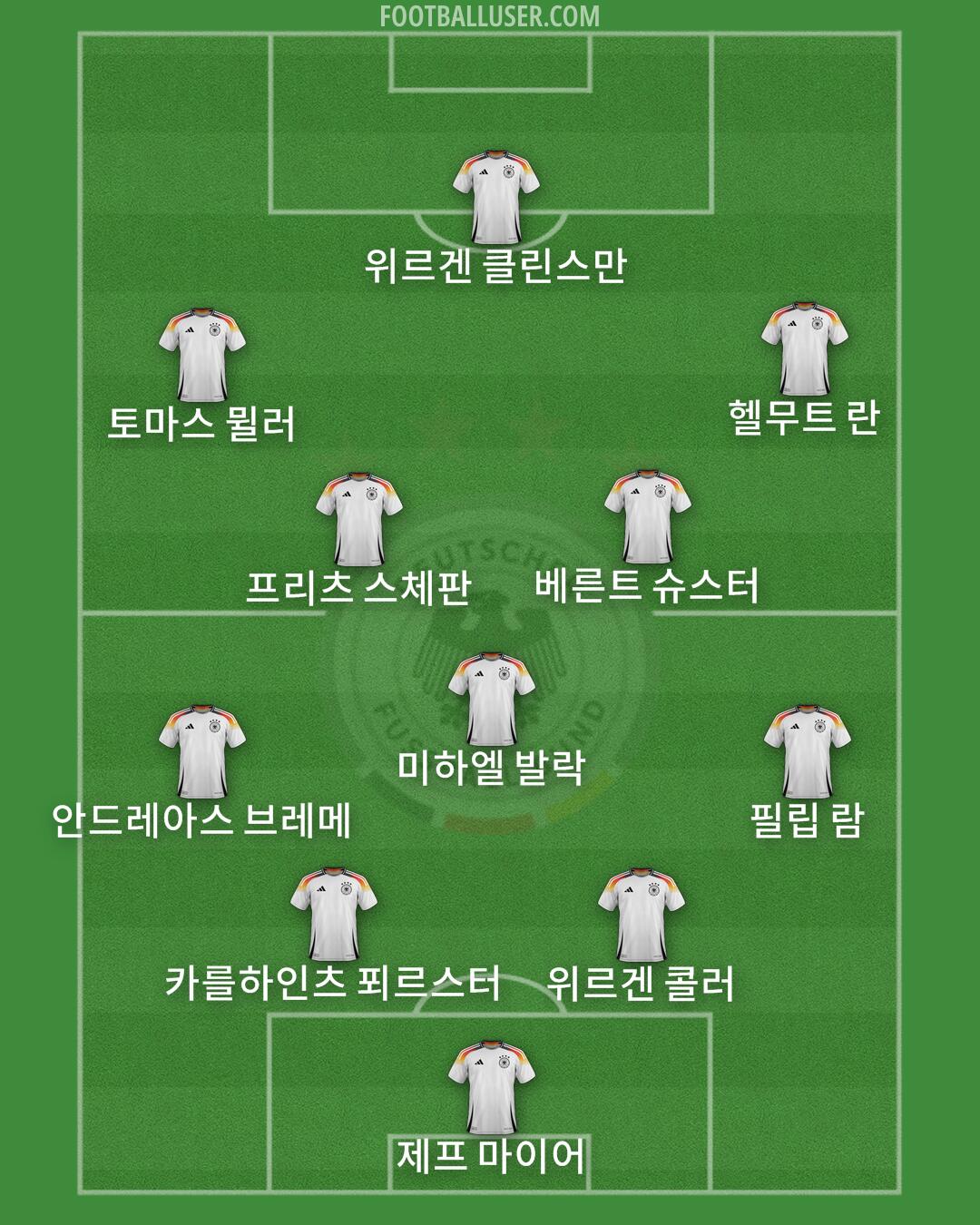 Germany Formation 2025
