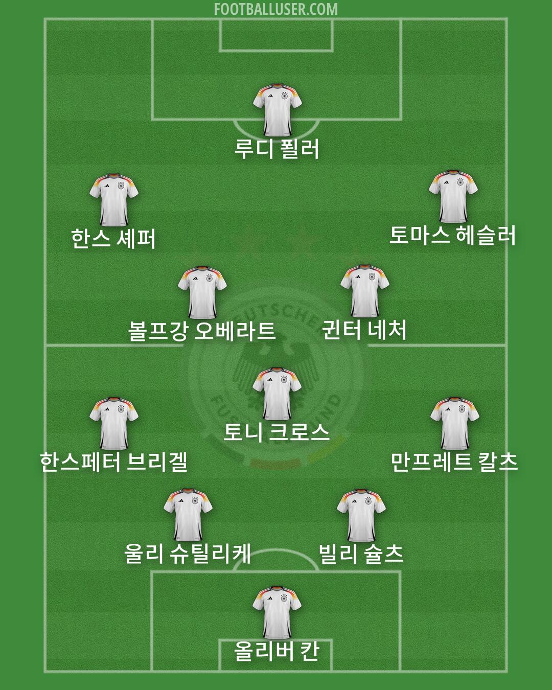 Germany Formation 2025
