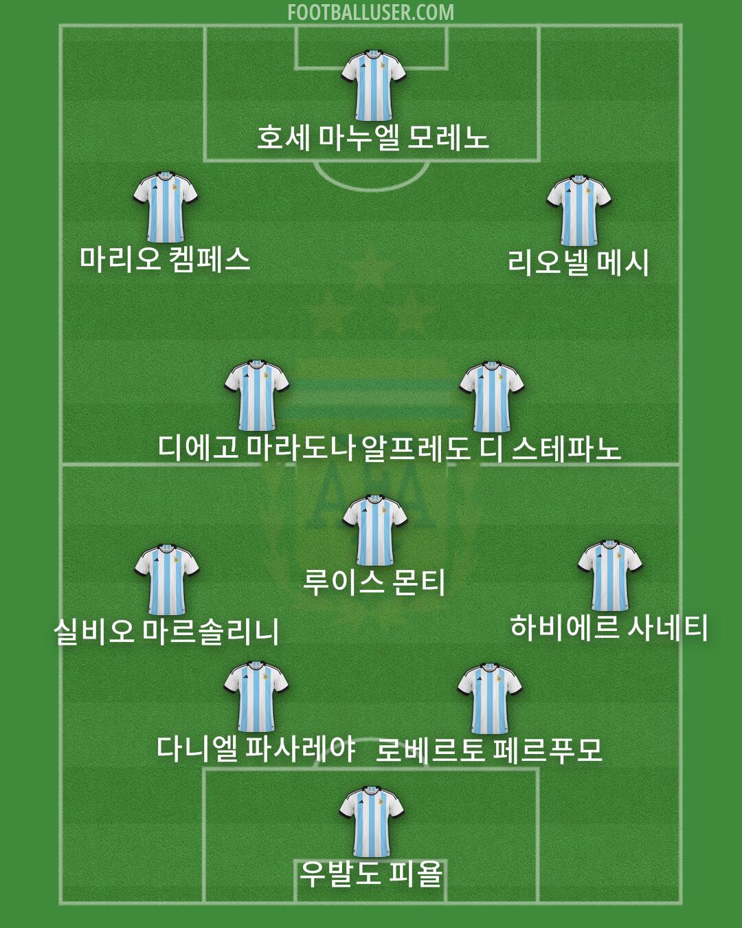 Argentina Formation 2025