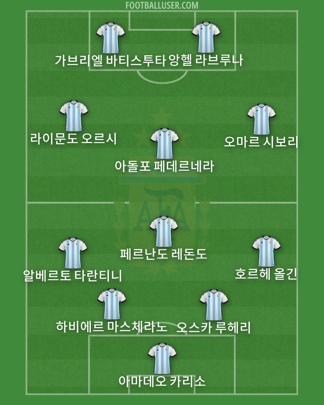 Argentina Formation 2025